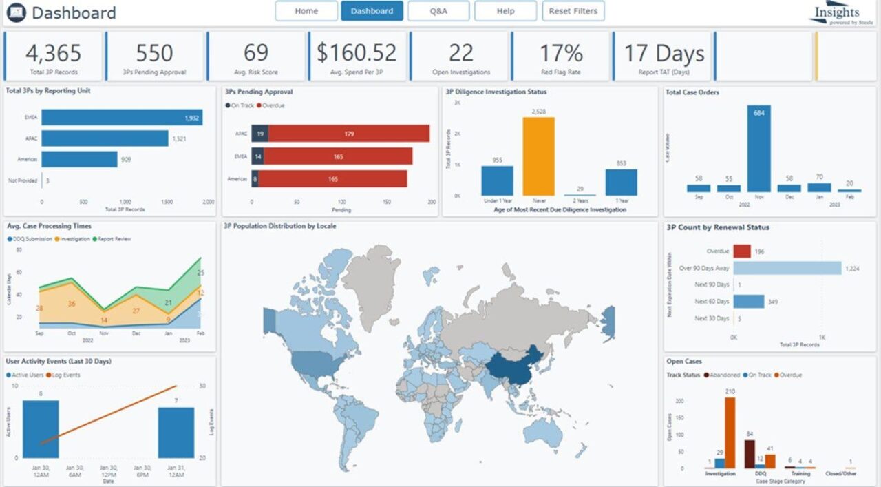 Third-Party Risk Management Metrics: The Ultimate Guide
