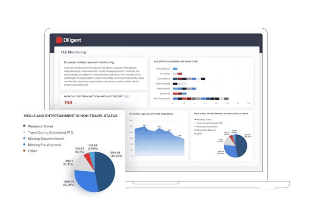 Image displaying program capabilities: Gain detailed insights into audit progress and findings with customizable dashboards. Enable stakeholders to make critical decisions based on accurate data.