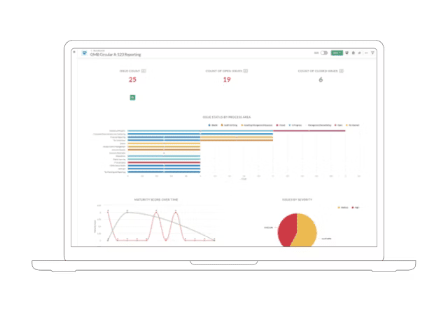 Screenshot showcasing software capabilities: Quickly and easily provide curated risk insights to senior leadership, aligning audit activities with agency objectives.