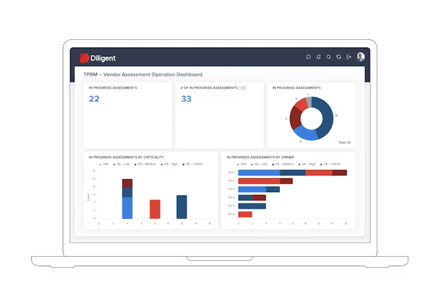 Screenshot showcasing Diligent's software: Centralize third-party data effortlessly, including risk scores, security ratings, financials, and SLAs. Automate cross-department collaboration and monitor risk with advanced metrics.